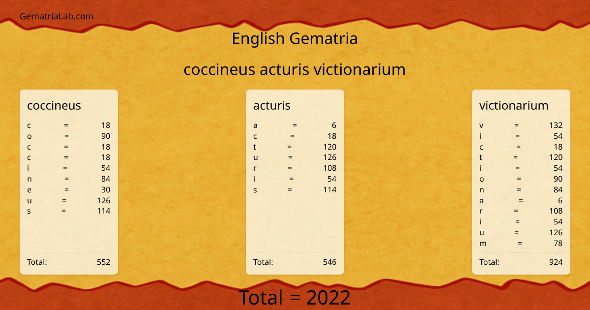 coccineus acturis victionarium in english Gematria